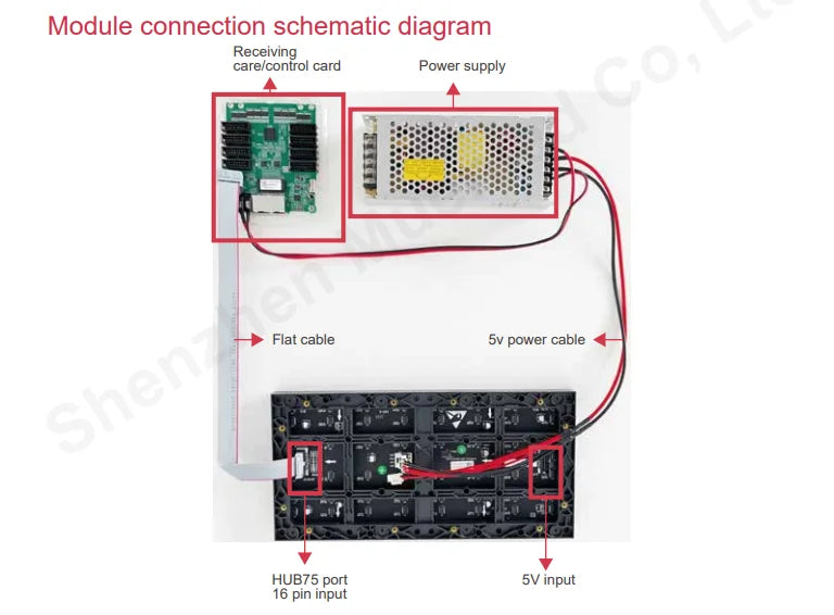 PixelCraft™ P2.5 Indoor RGB LED Module (320x160mm)